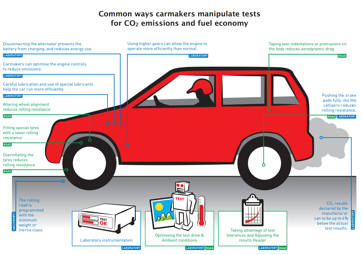 practici comune prin care se manipuleaza testele auto